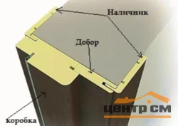 Комплект дверной коробки телескопический Uberture LIGHT с уплотнителем велюр графит 75*27,6*2100мм (2,5шт.), МДФ