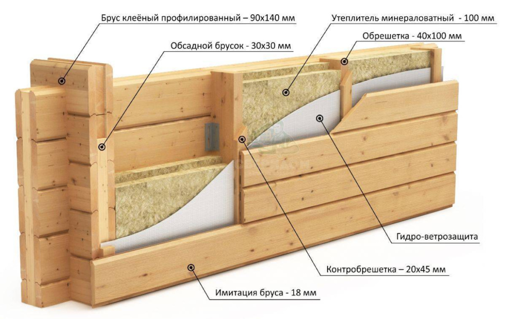 утеплитель Для деревянных стен: