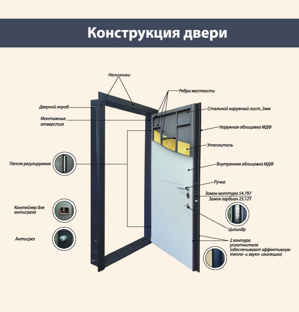 Преимущества входной железной двери