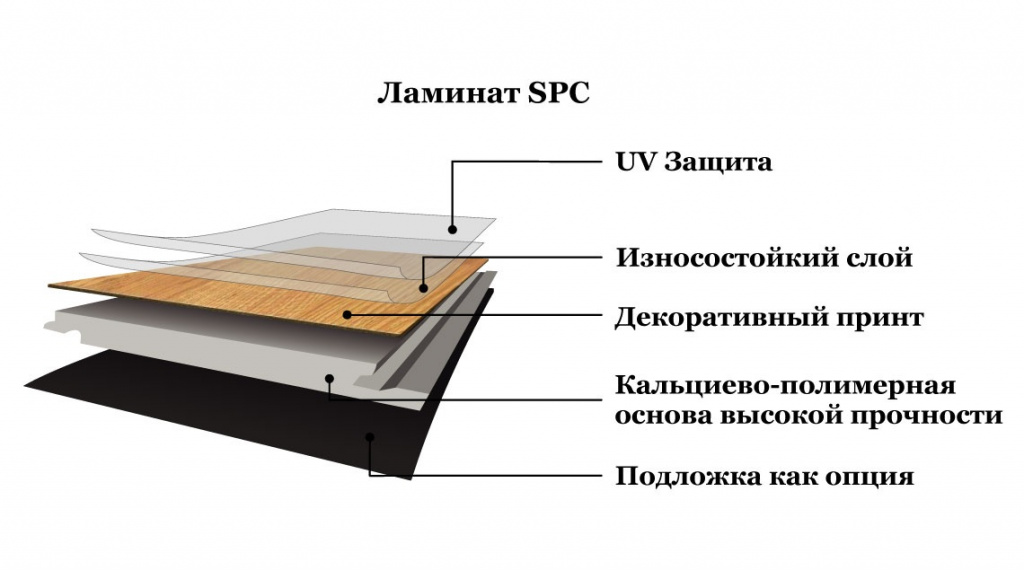 Виниловый ламинат SPC - прочный и износостойкий напольный материал, идеальный для использования в различных помещениях. Он классифицируется по стандарту EN685 и имеет разные классы прочности и износостойкости, от 21 до 34. Выбирайте подходящий класс в зависимости от нагрузки и проходимости помещения. Виниловый ламинат SPC подходит как для домашнего использования, так и для коммерческих помещений. Он обладает привлекательным внешним видом, легок в укладке и обеспечивает комфортную ходьбу. Приобретайте виниловый ламинат SPC и создайте стильный и долговечный напольный покрытие для вашего помещения.