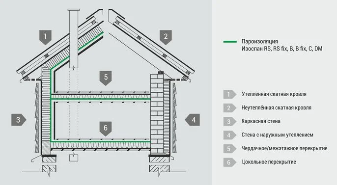 Пленка Изоспан B (35м2) пароизоляция плотность 60 г/м2