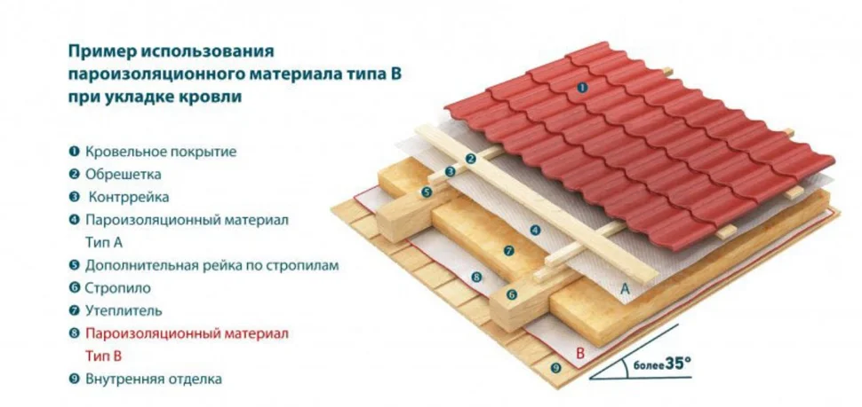 Пленка Изоспан B (70м2) пароизоляция, ширина 1,6м, плотность 60 г/м2