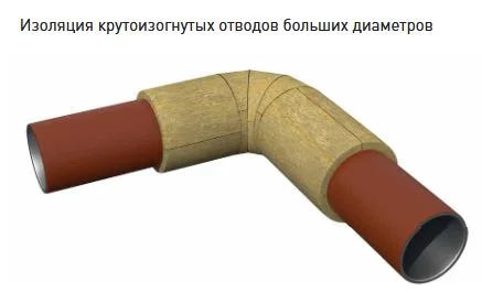Цилиндры Роквул 40 x 114 мм кашированные фольгой (плотность 80кг/м3)