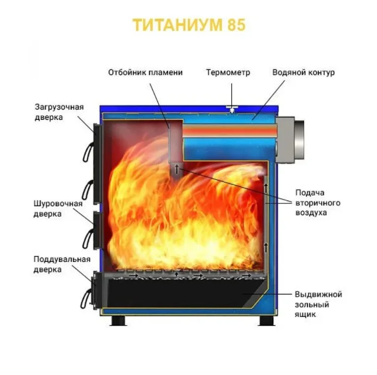 Котел отопительный Везувий "Титаниум - 85"