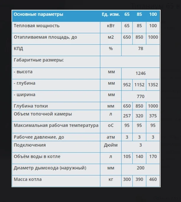 Котел отопительный Везувий "Титаниум - 65"