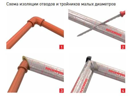 Цилиндры Роквул 50 х 108 мм кашированные фольгой (плотность 80кг/м3)