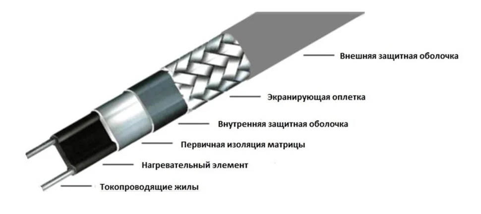 Электрокабель нагревающийся саморегулирующийся 20Вт/м с экраном 220В сертификат Ex EXTHERM SLL20-2CR