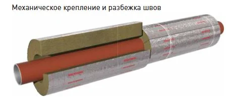 Цилиндры Роквул 50 х 108 мм кашированные фольгой (плотность 80кг/м3)