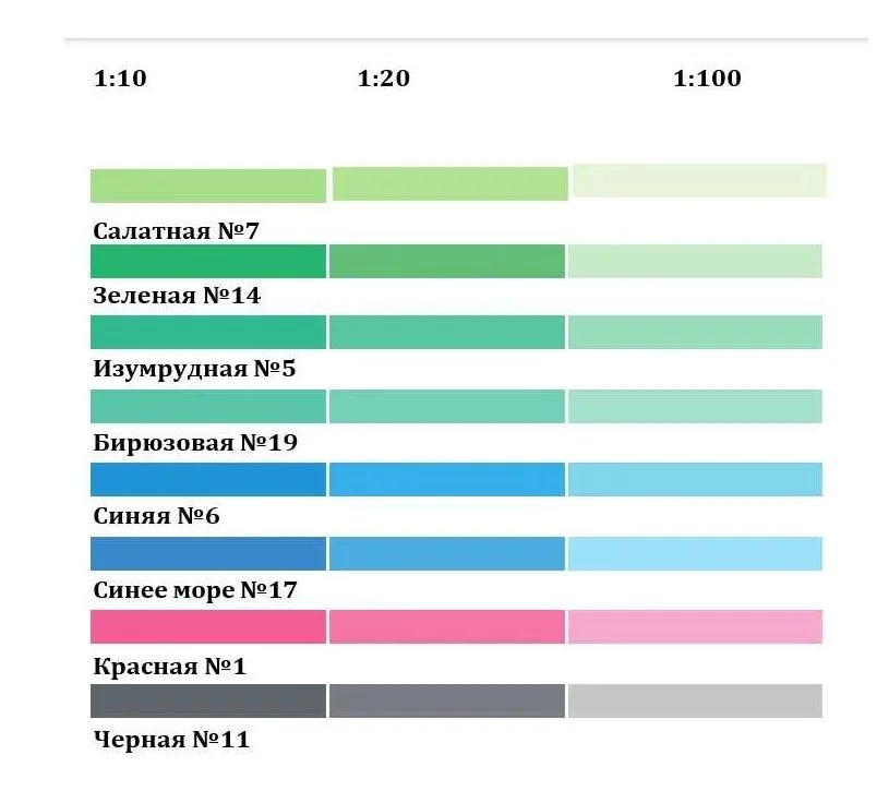 Паста колеровочная ТЕКС №14 зеленая 0,1л