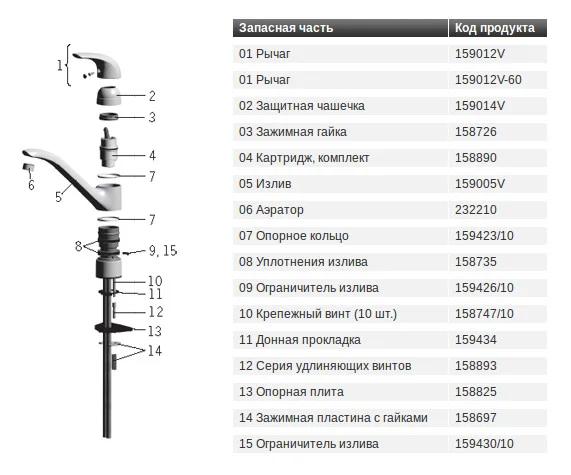 Чашечка защитная ORAS 159014V