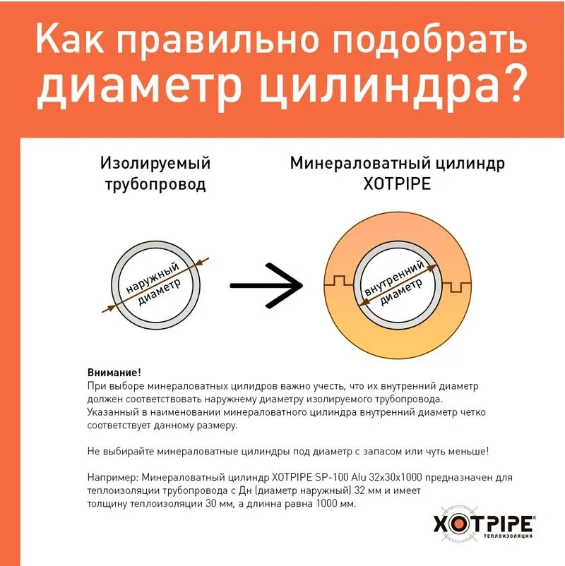 Цилиндры XOTPIPE 50 x 76 мм кашированные фольгой (плотность 100кг/м3)